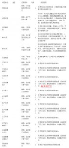MES系統(tǒng)項目啟動，企業(yè)要做哪些準備工作？