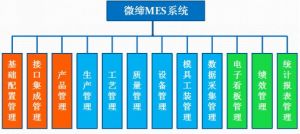 MES系統(tǒng)有什么用？